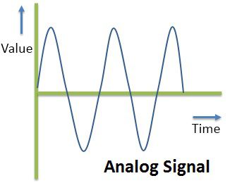 Analog Signal