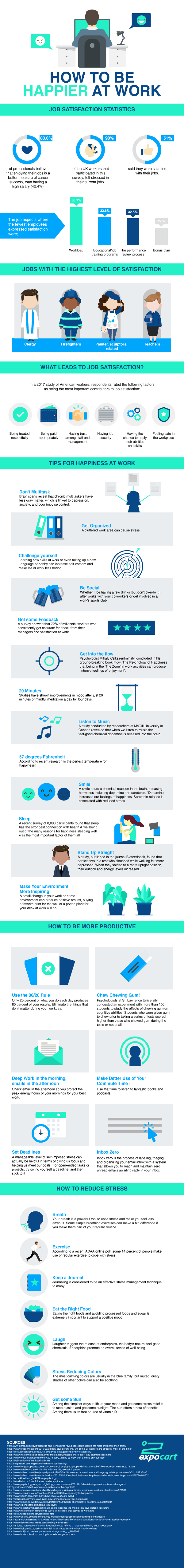 Infographic on How to be Happier at Work