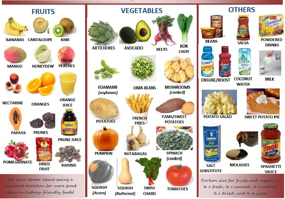 low potassium vegetables chart - Part.tscoreks.org